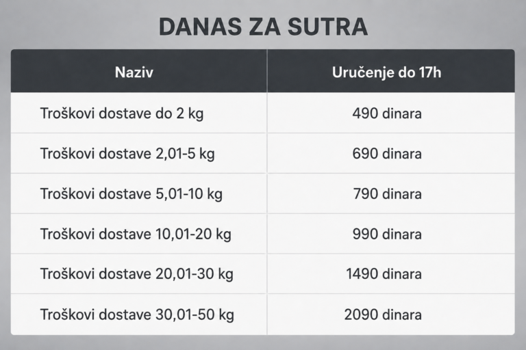 Troškovi dostave prodavnice Bio Tačka